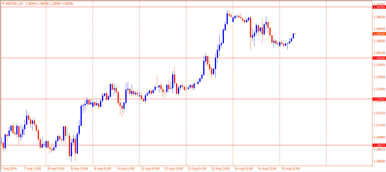 GBPUSD